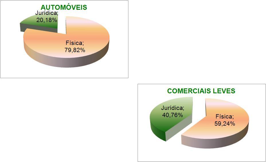 PARTICIPAÇÃO PESSOA FÍSICA E PESSOA