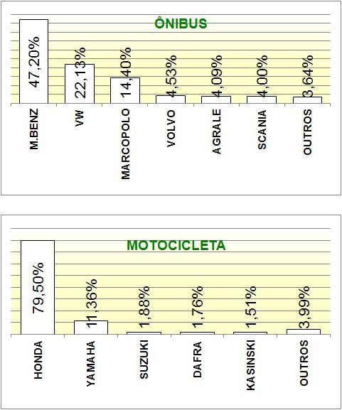 PARTICIPAÇÃO DE MERCADO DA