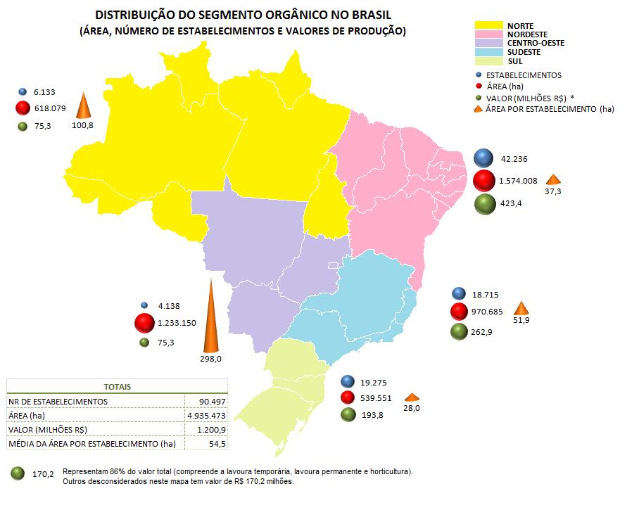 BRASIL ORGÂNICO (2015) ÁREA (0,3 % área - 950 mil ha (45%) agropecuária + 1,2 milhões ha (55%) extrativismo)...total 2,1 milhões ha N. Propriedades - 11.