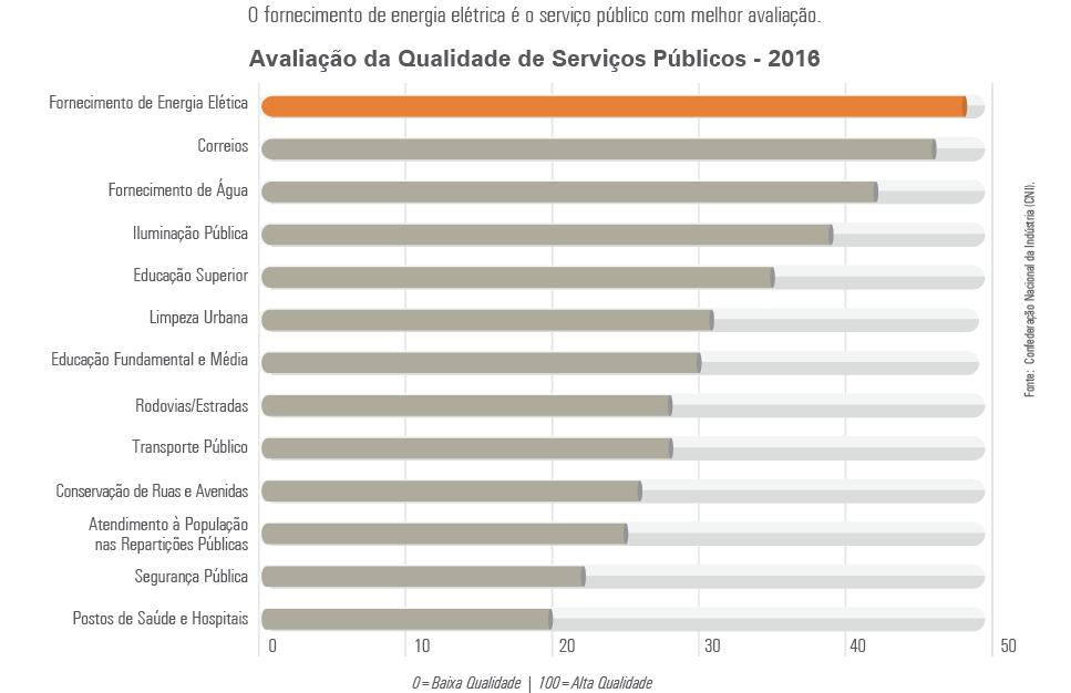 PESQUISA CNI-IBOPE Retratos da Sociedade Brasileira