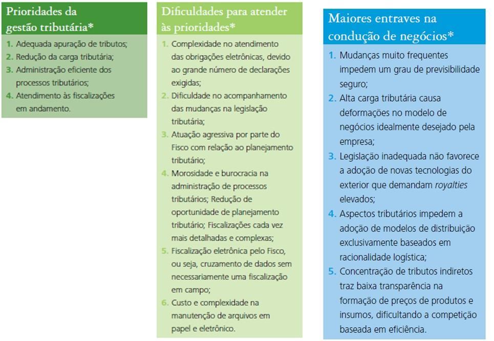 Aspirações das empresas: bom contribuinte,