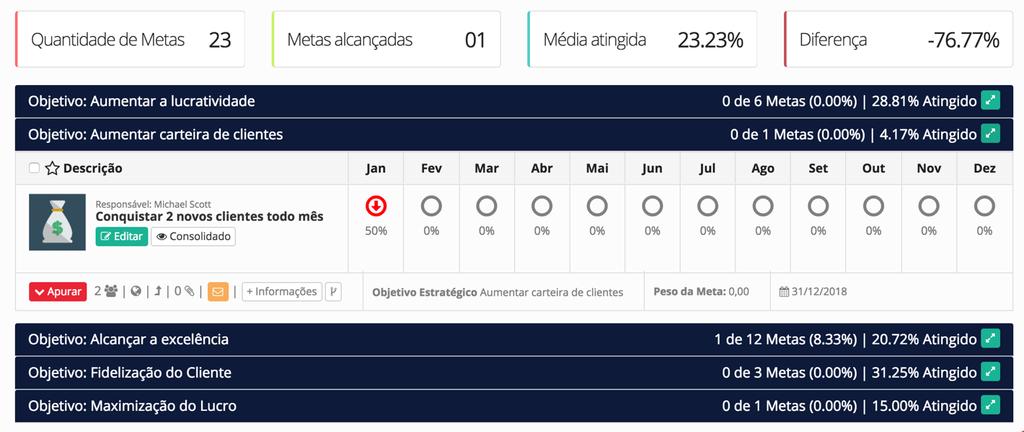 PAINEL DE METAS