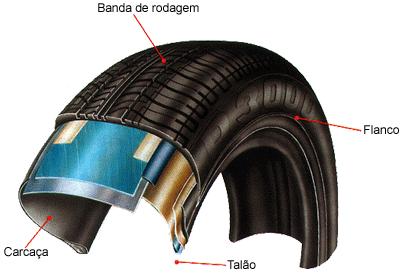 22 2.1.3 Pneu Composto de várias camadas de borrachas especiais e cintas metálicos, o pneu é um dos principais componentes do carro.