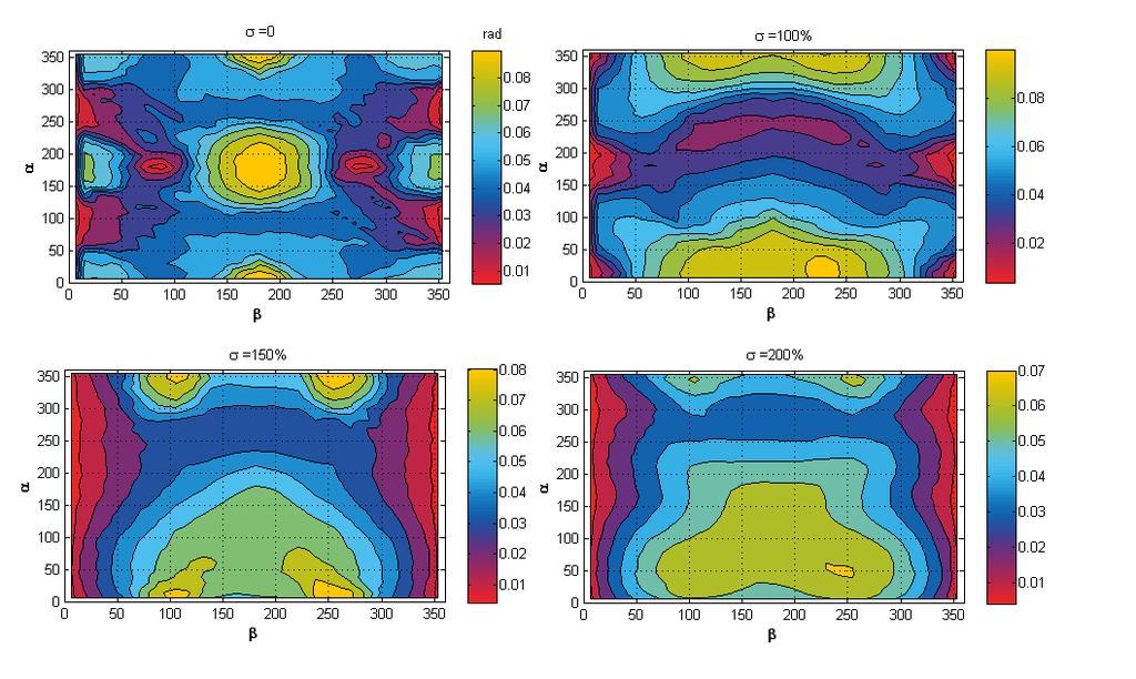 50 Figura 26 - Curvas de níveis dos deslocamentos máximos angulares A Figura 26 mostra que a introdução da barra estabilizadora desloca a região de maior deslocamento angular do centro para as