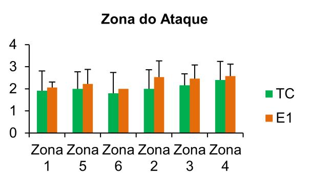 Coeficiente de performance dos fundamentos do voleibol de uma equipe feminina sub 15: um estudo no Campeonato do pág.