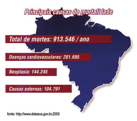 No exame físico, os achados de IC podem incluir desvio do ictus cordis para baixo e para a esquerda, elevação de pressão venosa jugular (especialmente se for superior a 4 cm do ângulo esternal),