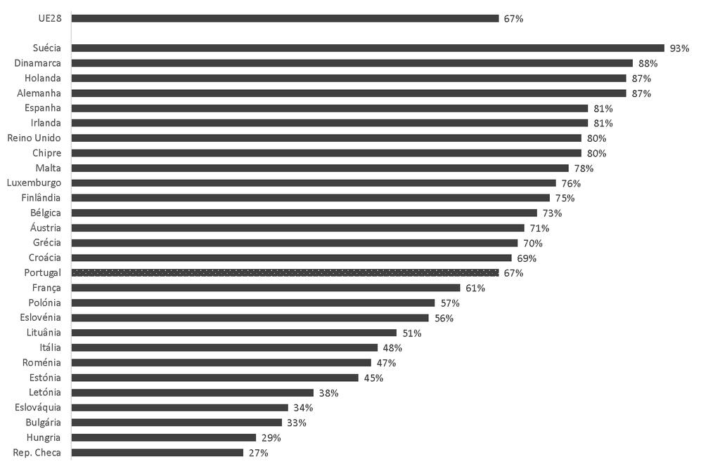 CONCLUSÃO Globalmente, os dados deste Eurobarómetro apontam para uma opinião pública nacional que parece ter ultrapassado o período do resgate a que o país esteve sujeito entre 2011 e 2014.