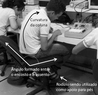 3.2.5.1. AS CADEIRAS As cadeiras dos alunos utilizadas no laboratório estudado são de mesmo modelo ajustável, com rodízio e sem apoio para os braços.