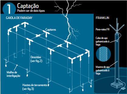 A versão NBR 5419:2005 tem 42 páginas redigidas pela Comissão de Estudo de Proteção contra Descargas Atmosféricas (CE-03:064.10) da ABNT.