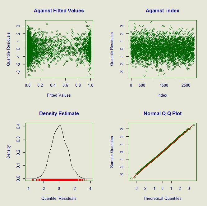 Anexo E: Gráfico de adequação do modelo de regressão logística binomial com efeitos mistos no Grupo de Análise 1