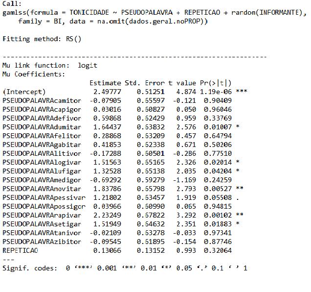 Anexos Figura 7 Resultados do modelo de regressão logística binomial com