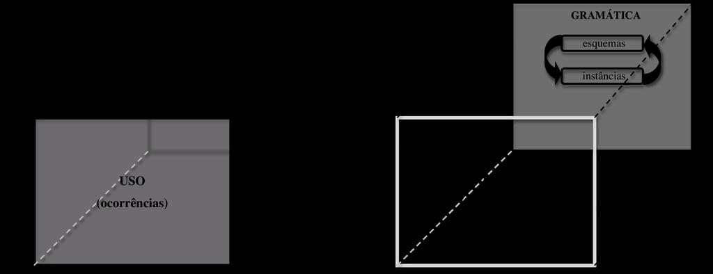 1. Pressupostos Teóricos estrutura composta" 9.