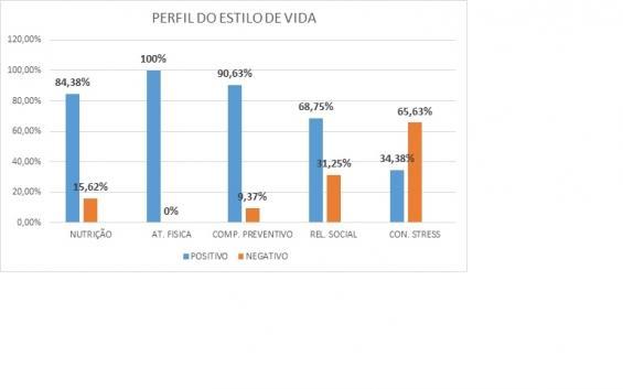 grafico geral Gráfico 2: Tanto no gráfico quanto na tabela referida podemos observar e realizar a análise dos aspectos de forma separada por faixas etárias; os mesmos aspectos que se referiu o