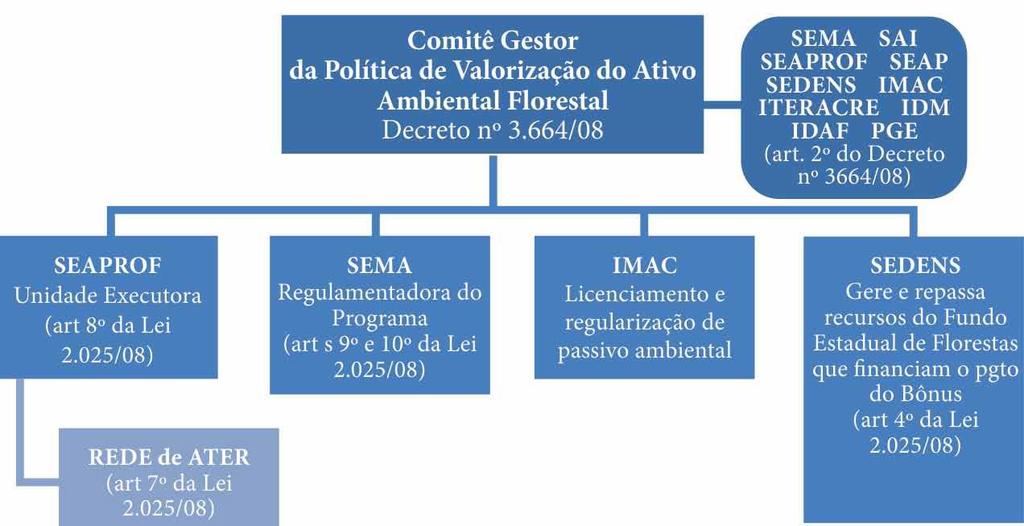 contribuir com os processos de regularização do passivo ambiental florestal e de certificação socioambiental da unidade produtiva 56.