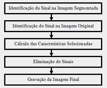 Este procedimento soma os sinais resultantes da segmentação das imagens anteriores, gerando uma nova imagem.