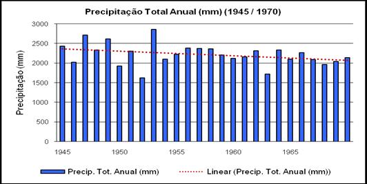 (b) (c) (d) Figura 8 - Total anual de precipitação