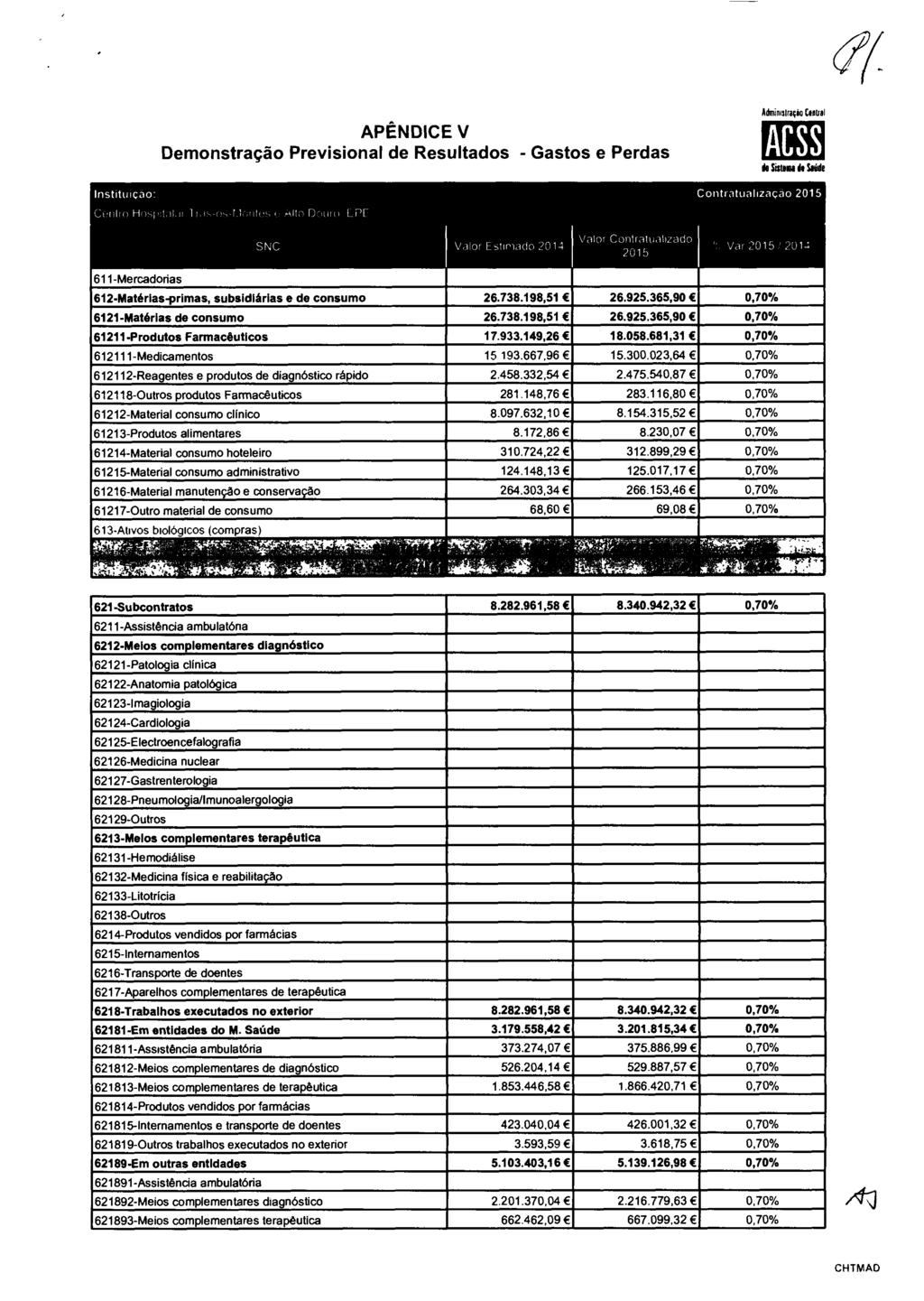 APÊNDI CE V Demonst r ação Pr evi si onal de Resul t ados - Gast os e Per das ACSS zyxwvutsrq Adminisiraçáo Ctnuai à Si l f f i m h e I nstitti i ç ao: Coiitratijalizaçáo 2015 SNC Vilor Esliriado