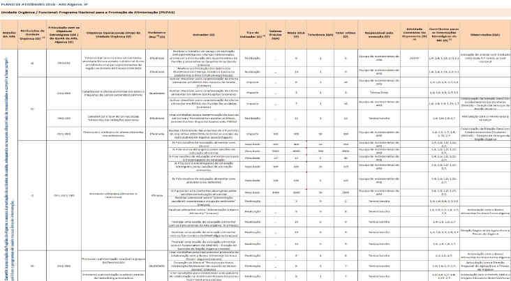 O Programa Nacional para a Promoção da Alimentação Saudável na