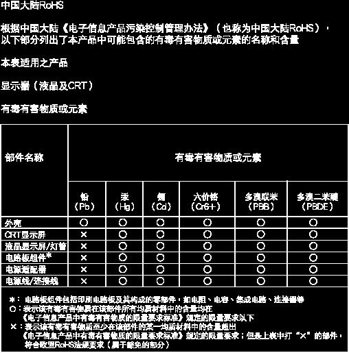6. Informações sobre regulamentações China RoHS The People's Republic of China released a regulation called "Management Methods for Controlling Pollution by Electronic