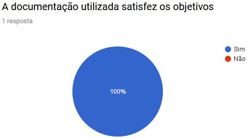 9. A documentação foi entregue a tempo 10.