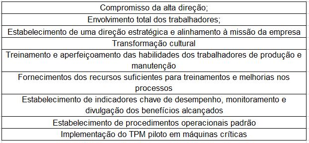 57 O quadro 6 mostra os fatores críticos que levariam ao sucesso da implantação do TPM nas empresas.