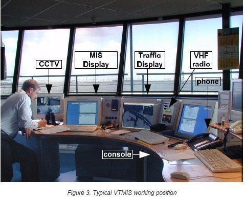 Exemplo de uma sala de comando - VTMIS 2012