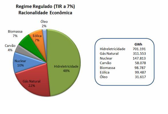 Matriz Elétrica em 2040