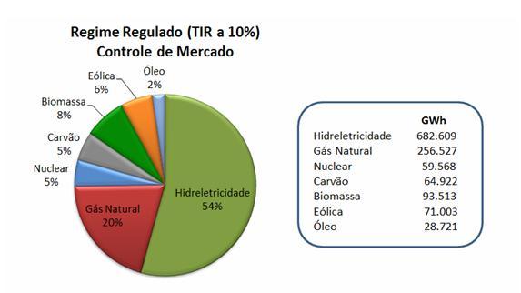 Matriz Elétrica em 2040