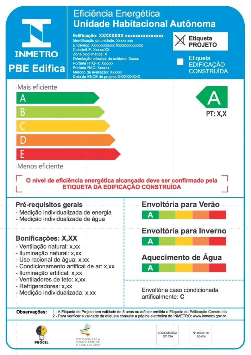 ENCE ATUAL Sintetização das informações do cabeçalho. Mudança do indicador. Bonificações excluídas do método proposto.