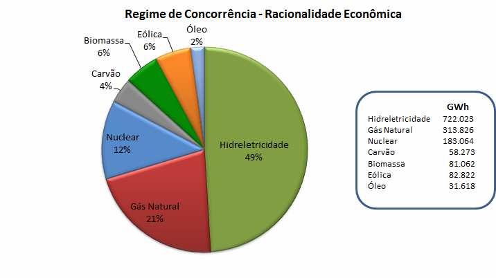 Matriz Elétrica em 2040