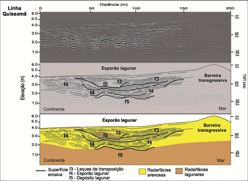Fernandez G. B. & Rocha T. B. A arquitetura sedimentar interna revela refletores arenosos associados aos leques de transposição (f3), crescimento de esporão lagunar (f4) e depósito lagunar (f5).