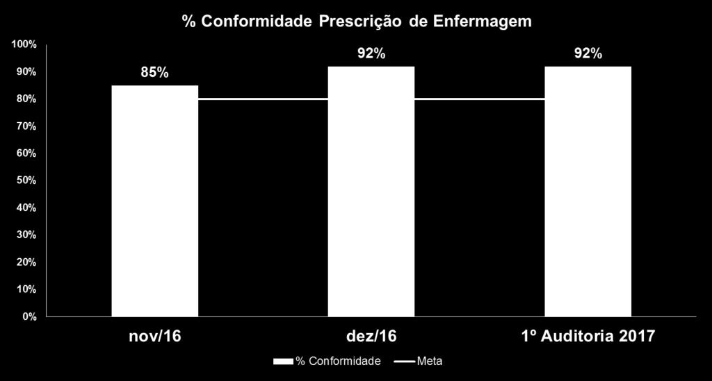 Fase 03