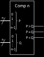 SISTEMS DIGITIS -5 de Novembro de, : c) O algoritmo de minimização de energia consumida baseia-se no princípio simples de, aquando de uma chamada do elevador, deslocar o elevador ( ou B) que está