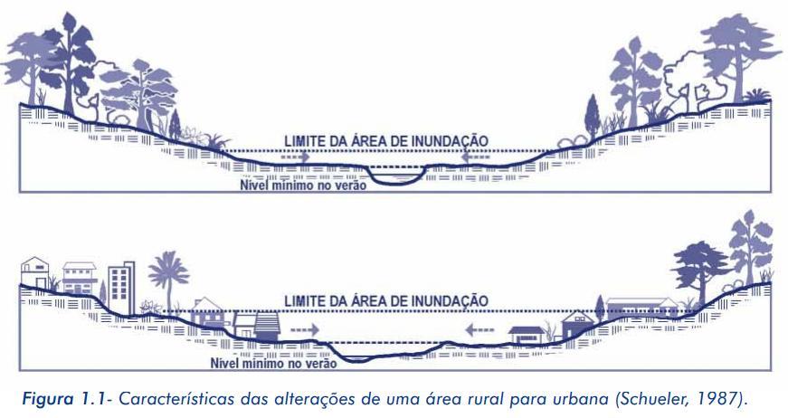 Aumento da vazao média