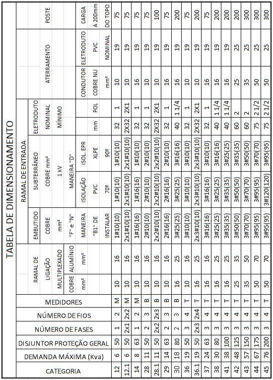 7.2. Tabela 2