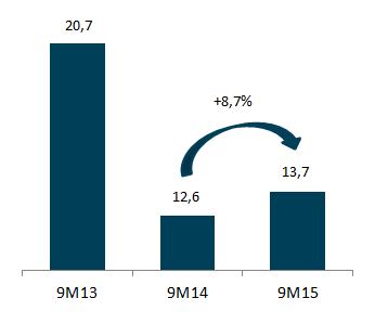 CAPEX RESULTADO