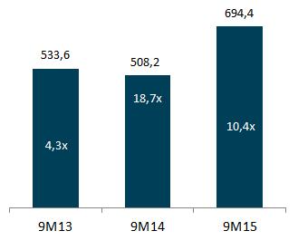 DÍVIDA LÍQUIDA (DL) E DL/EBITDA AJUSTADO