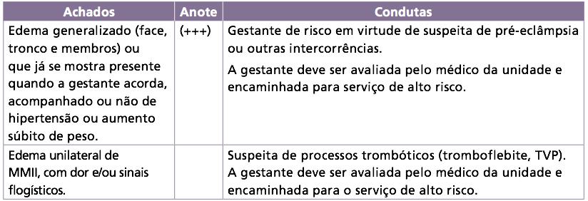 Arterial; - Controle de Peso.