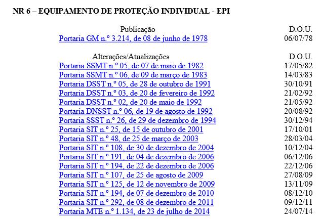 NR 06 EQUIPAMENTO DE PROTEÇÃO INDIVIDUAL (EPI) A última alteração desta norma foi bem recente, agora em julho de 2014. Esta alteração deu-se na lista de EPI para proteção de olhos e face.