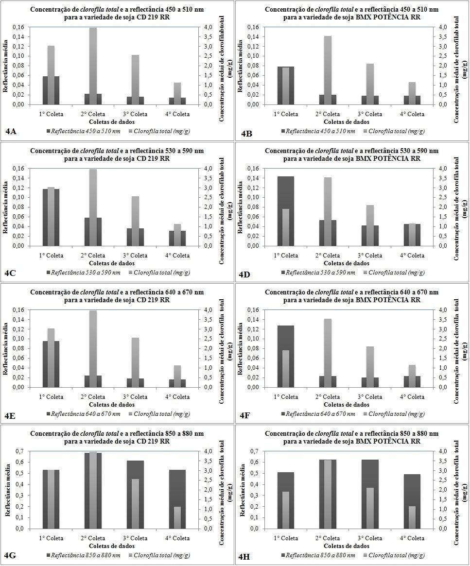 diretamente proporcional, porém, negativa dos valores. De acordo com Steffen et al.