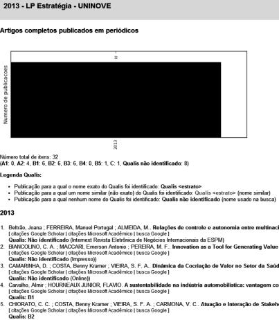 5. É possível verificar a presença de uma barra representando o número de artigos publicados na linha de pesquisa em Estratégia nos anos de 2013 (32 no total) e no ano de 2014 (2 no total, até o