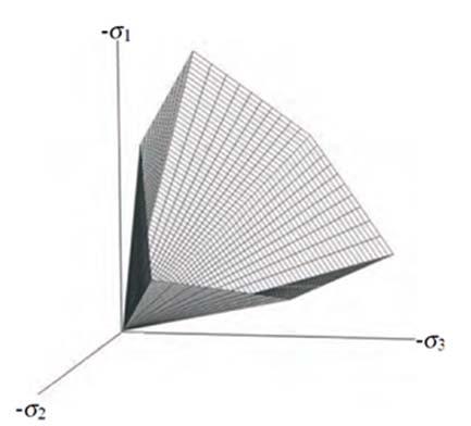 26 Figura 2.5- Superfície de escoamento de Mohr-Coulomb: no espaço das tensões principais (c=0). 2.3.