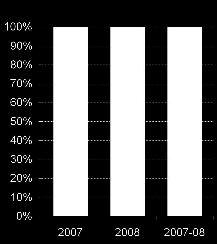 and Indirect Land Use Changes.