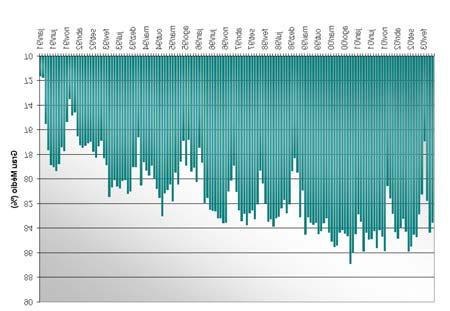 indústrias de máquinas agrícolas (+28,75%) e mecânica (+17,90%), crescendo muito acima da média gaúcha e brasileira.