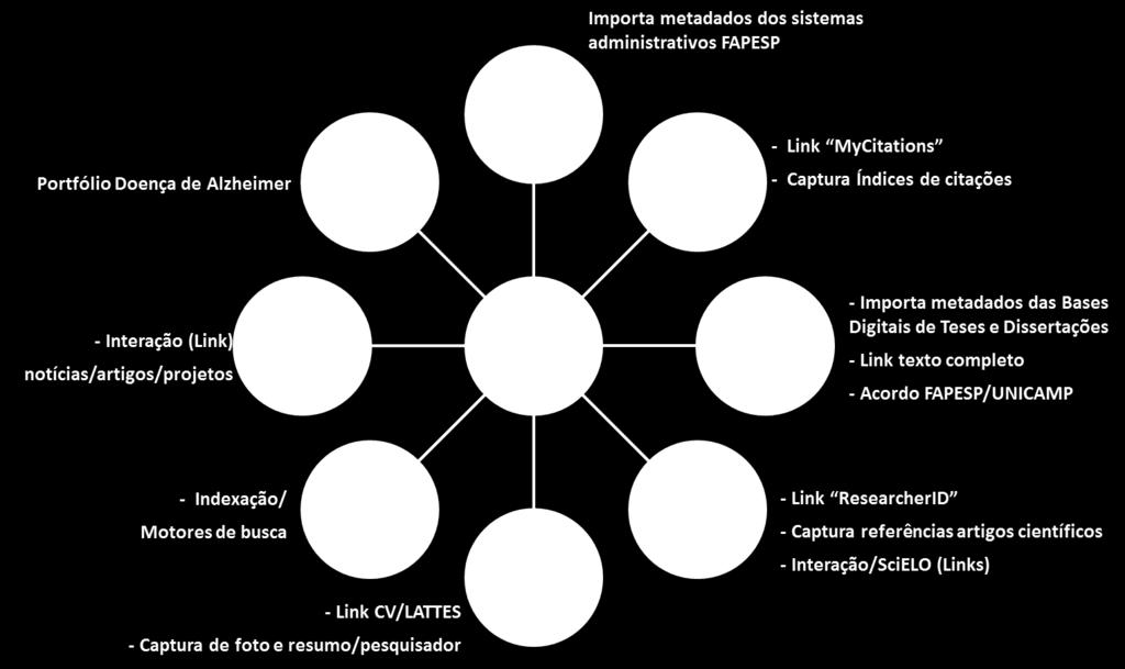 Interação/compartilhamento da BV com