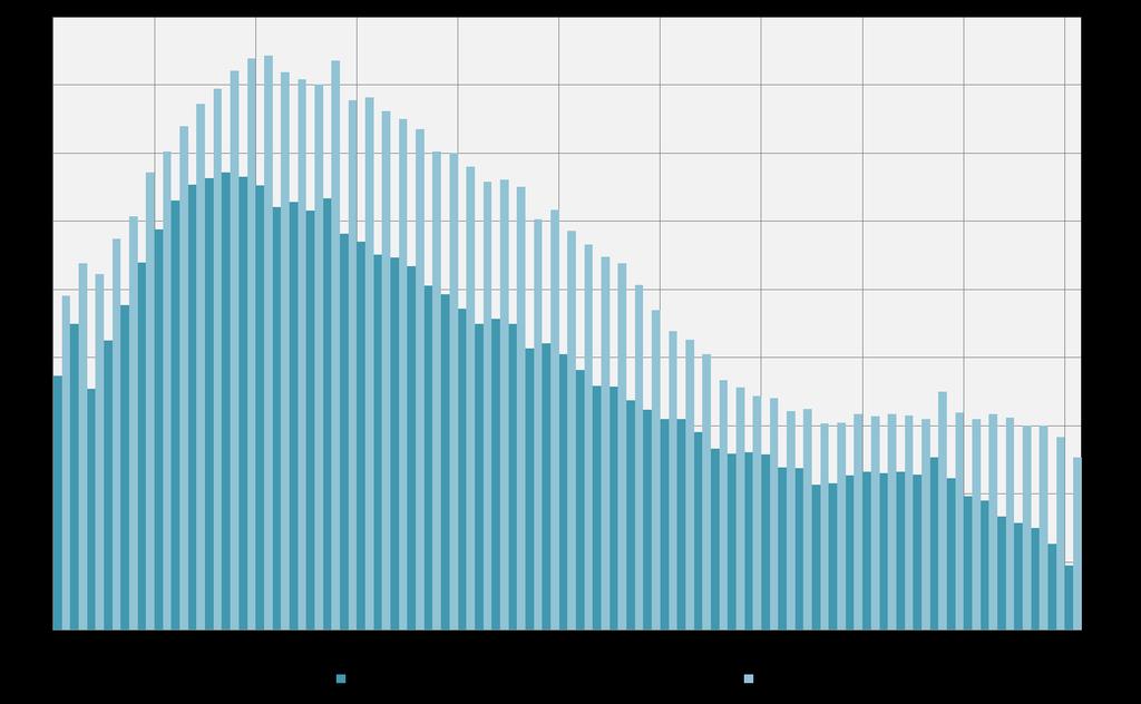 Variação em 12 meses do emprego com carteira,