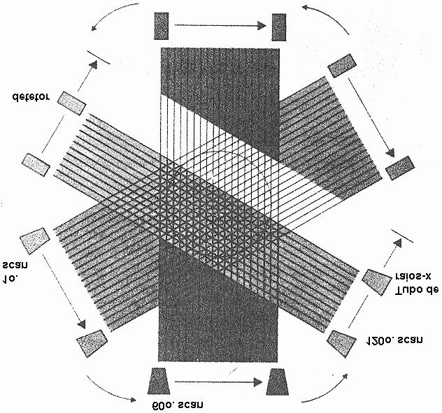 Gerações de TC A. Scanners de primeira e segunda geração Primeira geração (EMI, 1972): feixe linear, um detector; 160 pontos por projeção; 180 projeções; 5 minutos por fatia.