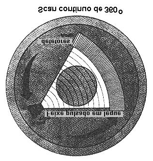 Janelamento Por convenção, altos valores de CT são mapeados (imageados) como branco e baixos como preto.