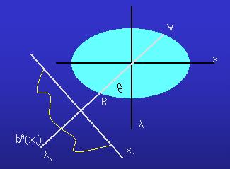 Formulação contínua I o I(x) ln(i o /I) = µ(x)dx µ depende em princípio de duas formas de interação que causam a atenuação nos raios x: Efeito Compton e Efeito Fotoelétrico.