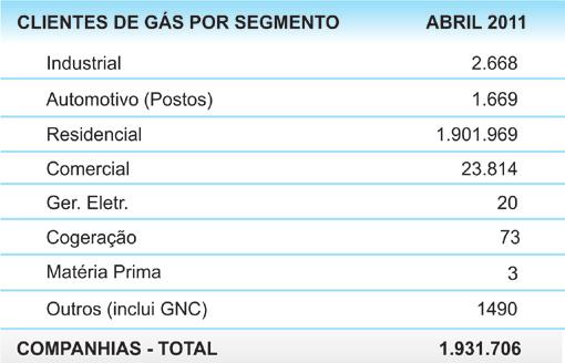 Comercialização de